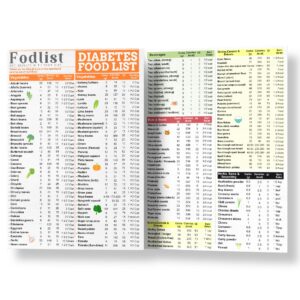 Diabetes Food List
